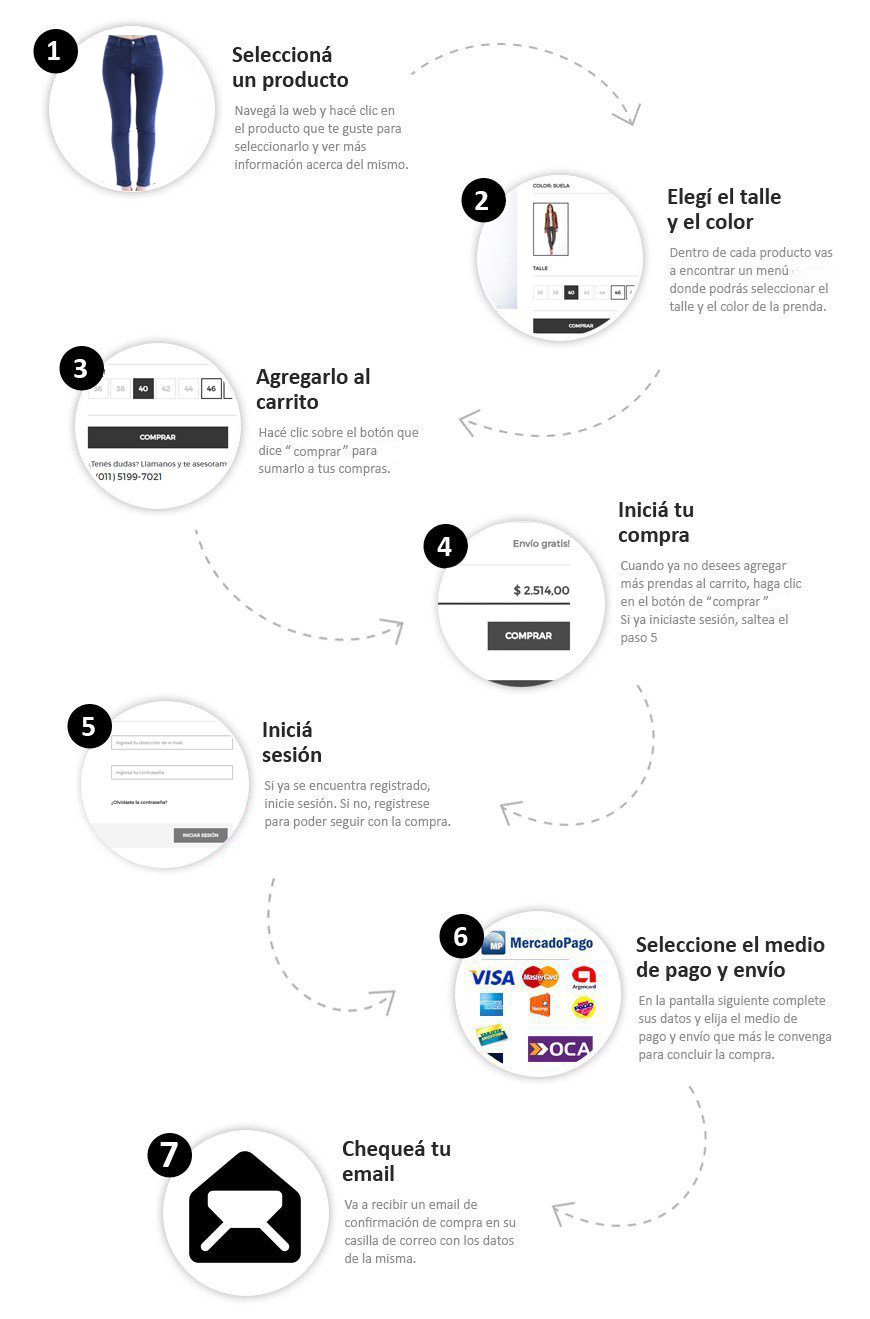 ¿cómo comprar en Mirta Armesto?